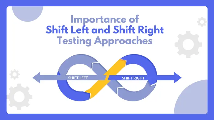 shift left and shift right testing
